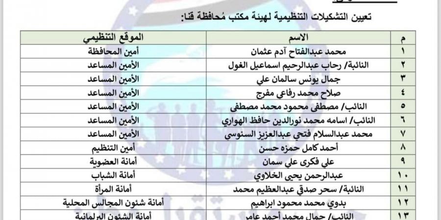 إعادة تشكيل أمانة محافظة قنا برئاسة محمد آدم بحزب مستقبل وطن