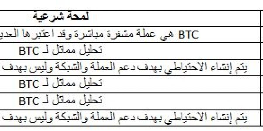 العملات الرقمية الحلال