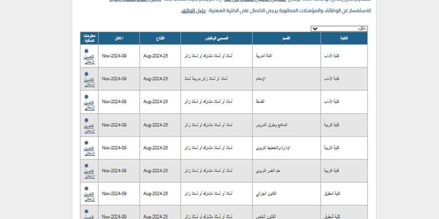 وظيفة جامعة.. جامعة الكويت تعلن عن وظائف جديدة لأعضاء هيئة التدريس في 19 تخصص.. سجل هنا