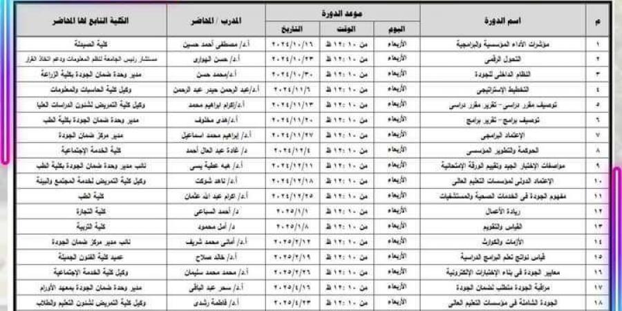 مركز ضمان الجودة بجامعة أسيوط يعلن عن بدء البرنامج التدريبي للخطة السنوية