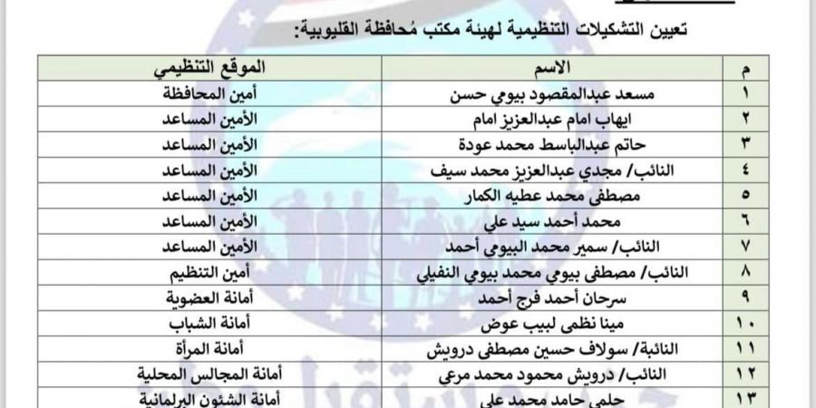 حزب مستقبل وطن يعيد تشكيل أمانة محافظة القليوبية برئاسة المستشار مسعد بيومى