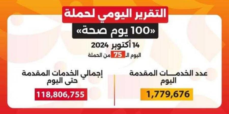 خالد عبدالغفار: حملة «100 يوم صحة» قدمت أكثر من 118 مليون خدمة مجانية خلال 75 يوما