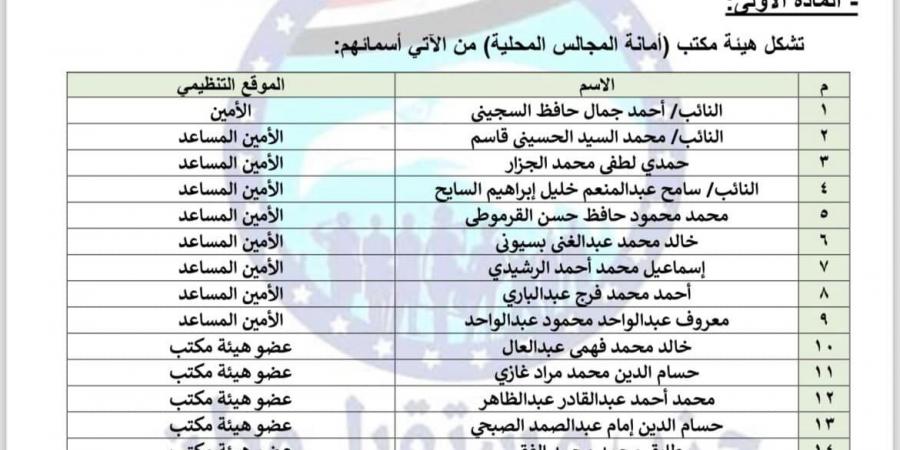 حزب مستقبل وطن يعلن تشكيل أمانة الشئون المحلية المركزية برئاسة النائب أحمد السجينى