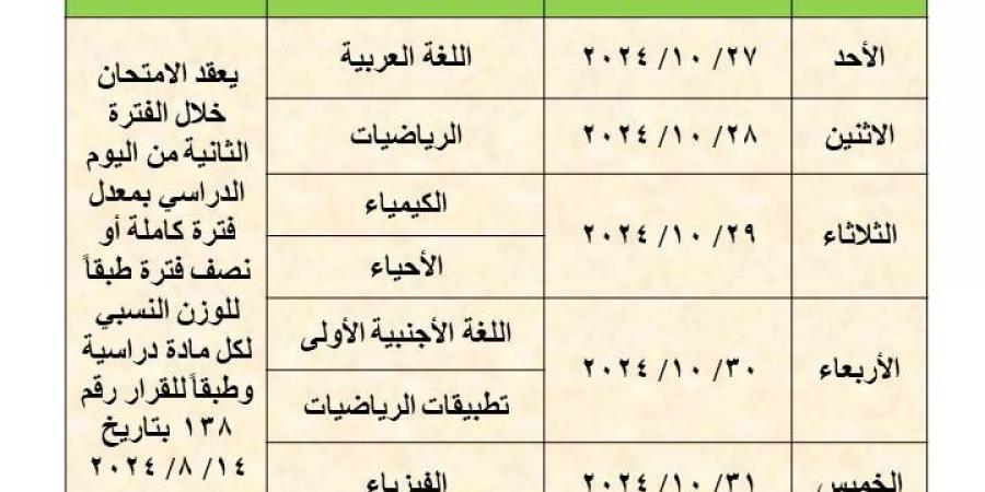 عاجل.. موعد امتحانات شهر أكتوبر 2024 في القاهرة