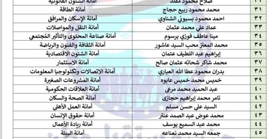 إعادة تشكيل الأمانات.. مستقبل وطن يصدر قرارات تنظيمية بـ 6 محافظات جديدة