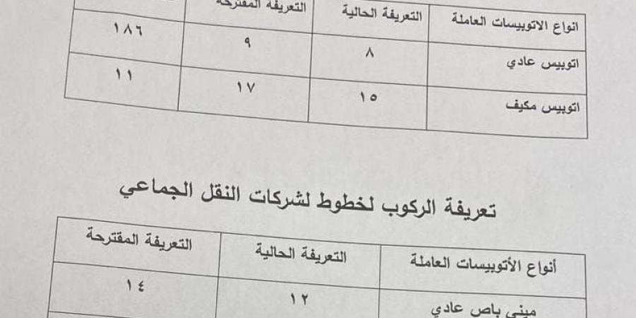 بعد زيادة أسعار الوقود.. محافظة القاهرة تعلن تعريفة الركوب الجديدة