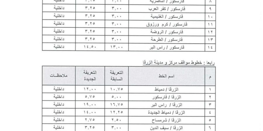 ننشر تعريفة المواصلات الجديدة في دمياط