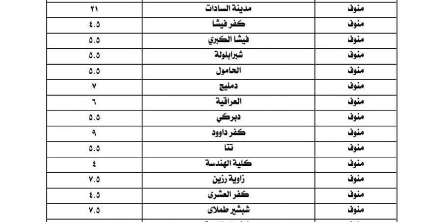 أسعار تعريفة الركوب الجديدة لسيارات الأجرة والتاكسي بالمنوفية