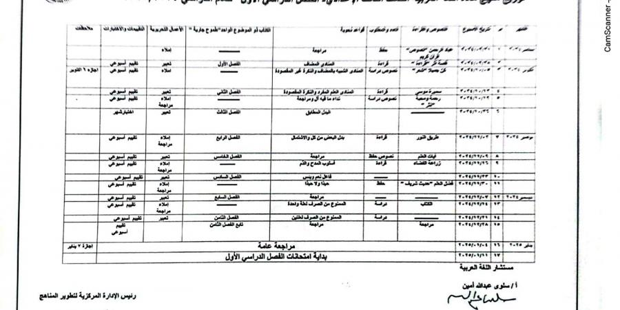 توزيع منهج اللغة العربية للمرحلة الإعدادية 2025