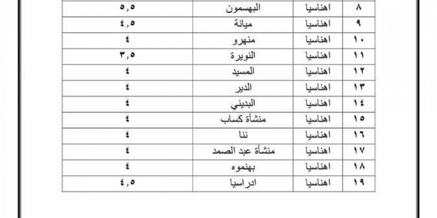 بعد ارتفاع البنزين والسولار.. أسعار المواصلات الجديدة في بني سويف والمنوفية