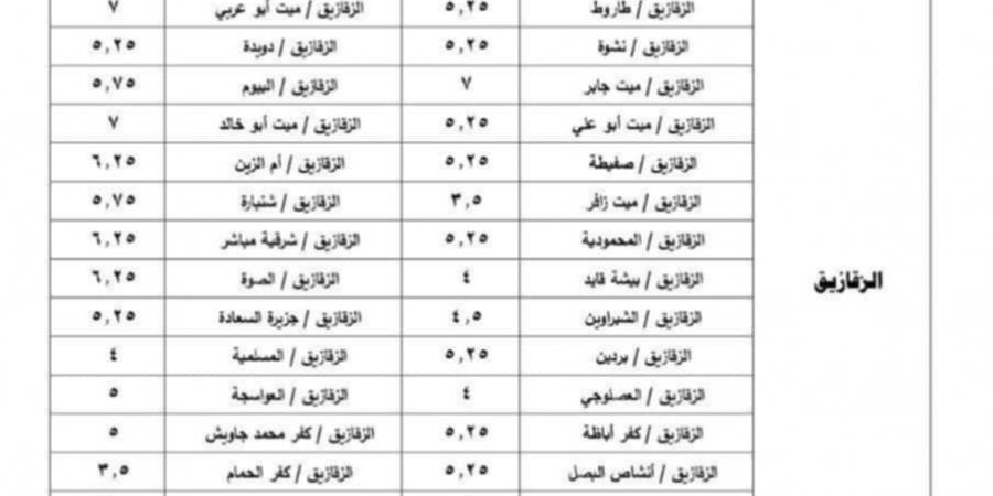 محافظ الشرقية يعتمد تعريفة الركوب الجديدة