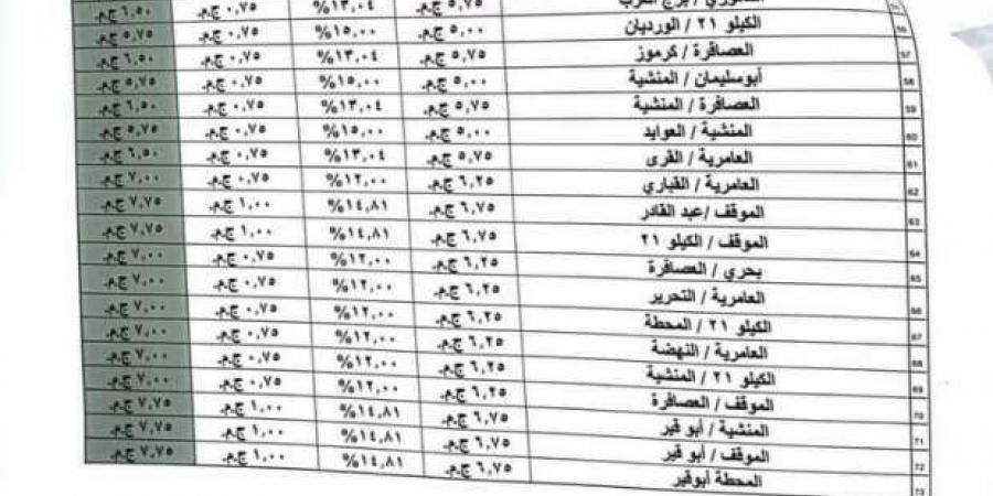 كم تسعيرة المواصلات الجديدة الإسكندرية 2024