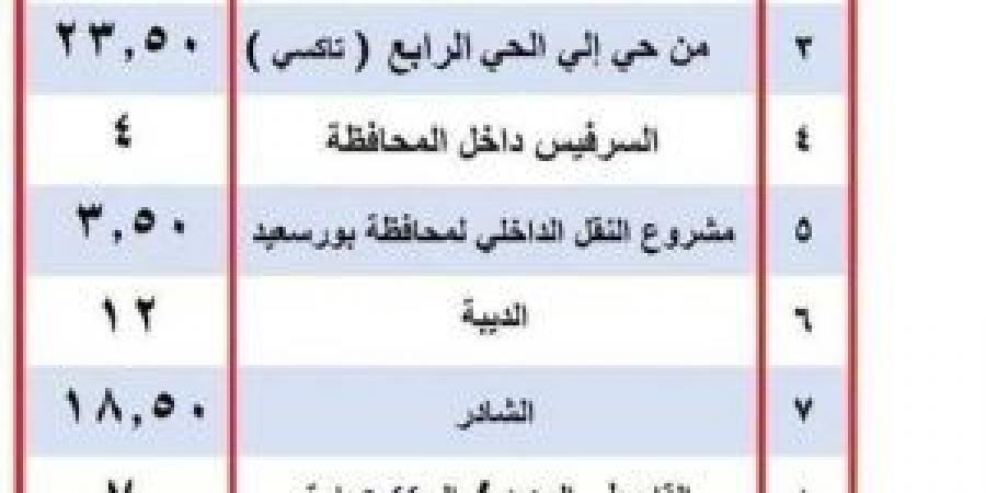 احسب أجرتك.. تعريفة المواصلات الجديدة في محافظة الوادي الجديد وبورسعيد 2024