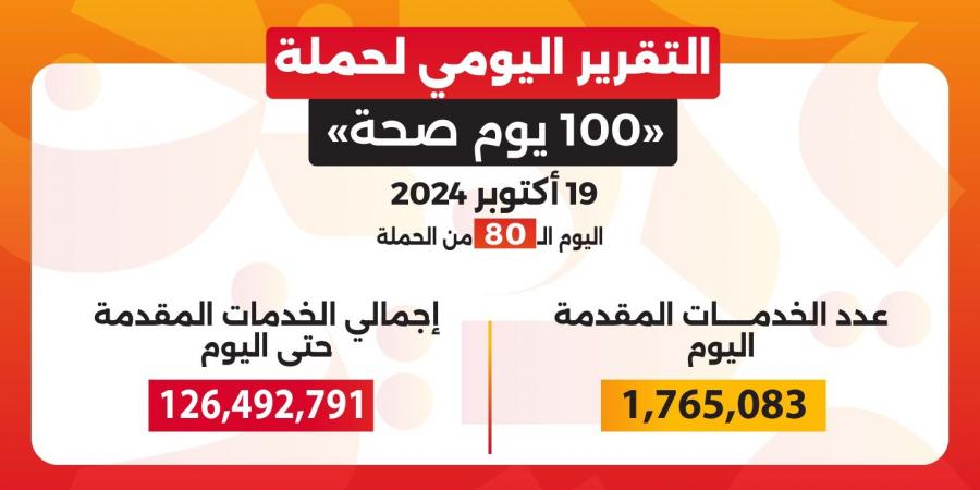 الصحة تكشف عن حصيلة خدماتها بحملة "100 يوم صحة"