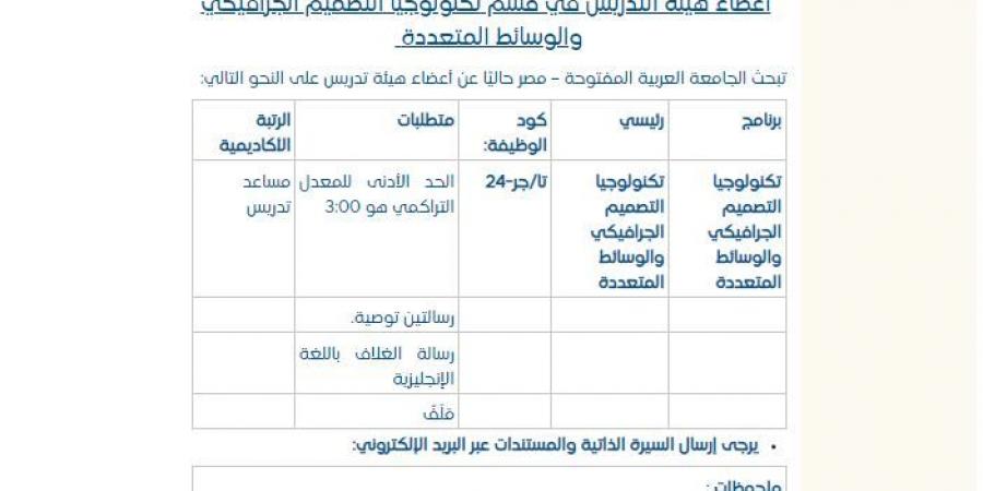 التفاصيل كامله.. الجامعة العربية المفتوحة تعلن حاجتها إلى أعضاء هيئة التدريس في 12 تخصصا.. وظيفة جامعه