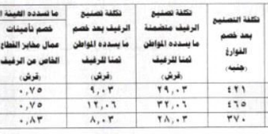 عاجل.. قرار وزاري بتعديل تكلفة تصنيع رغيف الخبز المدعم