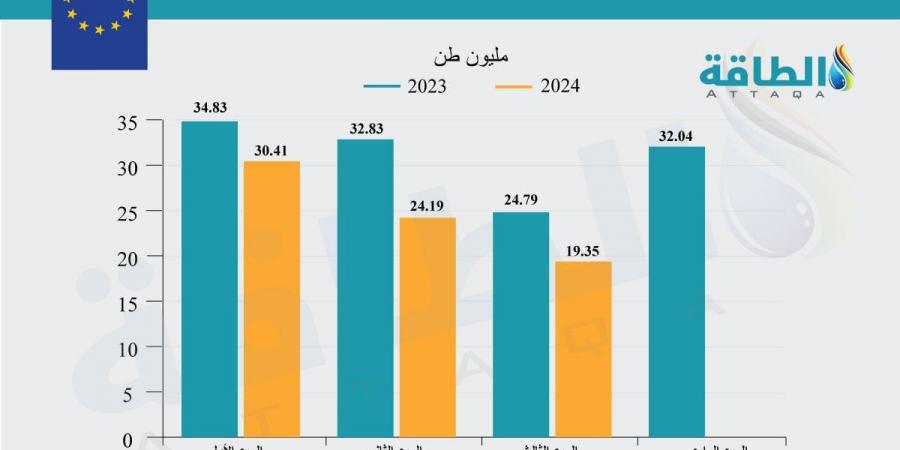 ارتفاع أسعار الغاز في أوروبا وسط تحذيرات من تقلبات محتملة