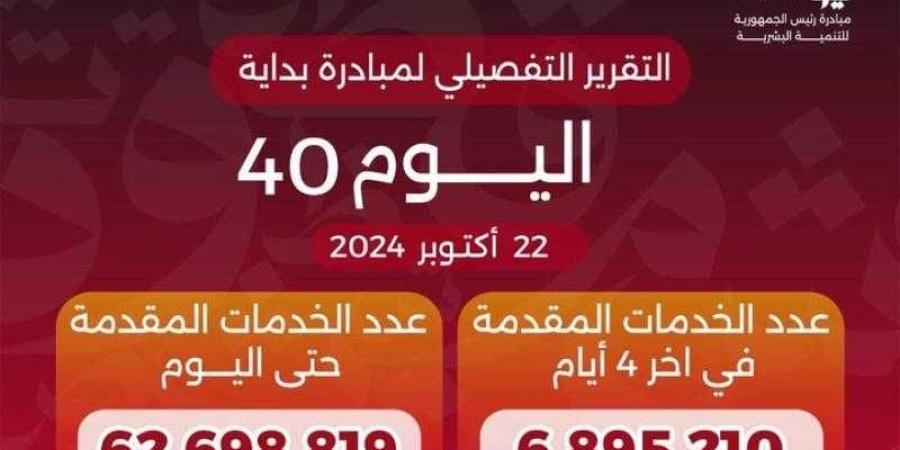 خالد عبدالغفار يعلن وصول عدد خدمات المبادرة الرئاسية «بداية» منذ انطلاقها لـ62.7 مليون خدمة