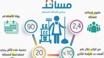 لا يقل عن 24 عام.. مساند توضح العمر المسموح به لإصدار تأشيرة استقدام العمالة في السعودية