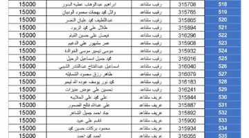 قرض الإسكان العسكري.. استعلم عن اسماء مستحقي الدعم السكني في الاردن لشهر ابريل 2024