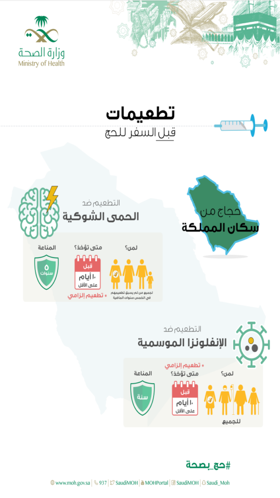  التطعيمات اللازمة لإصدار تصريح الحج