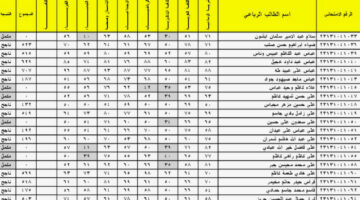 نتيجة NOW رابط نتائج الثالث متوسط الدور الأول في العراق 2024 جميع المحافظات