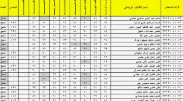 النتيجة ظهرت هسه؟.. لينك نتائج الثالث متوسط الدور الأول في العراق 2024 موقع وزارة التربية الرسمي