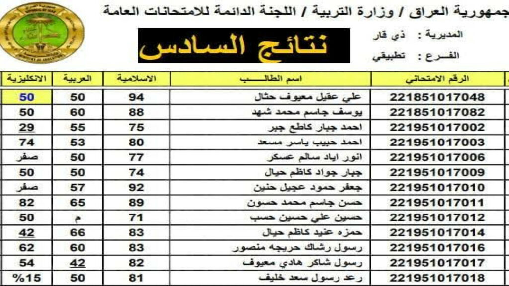 "قربت خلاص".. رابط نتائج السادس الابتدائي ذي قار 2024