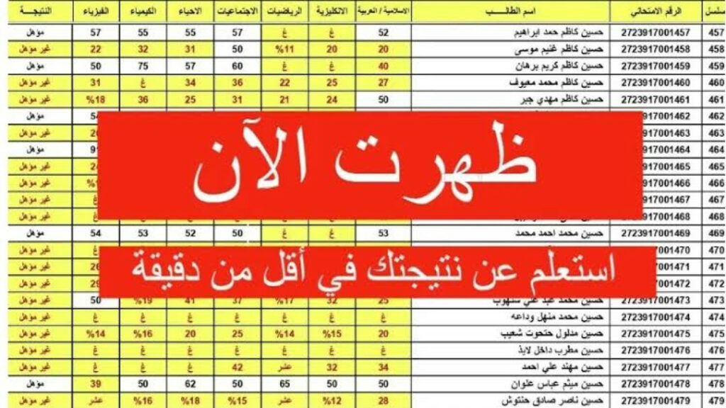 رابط رسمي.. موعد الإعلان عن نتائج السادس الابتدائي في البصرة 2024