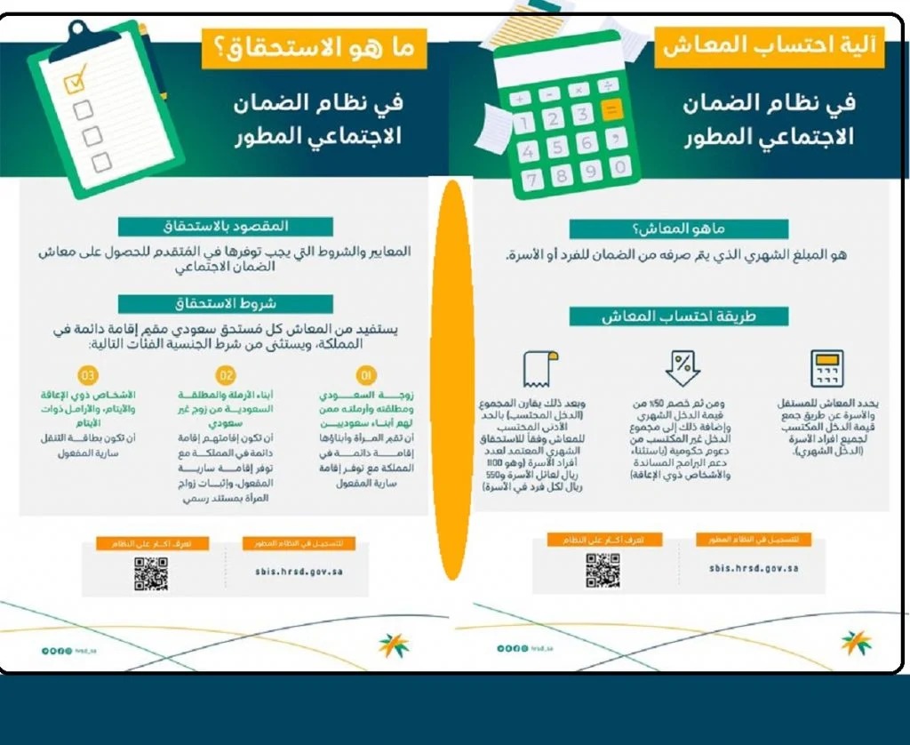 كم تحصل الأسرة من الضمان المطور؟ 