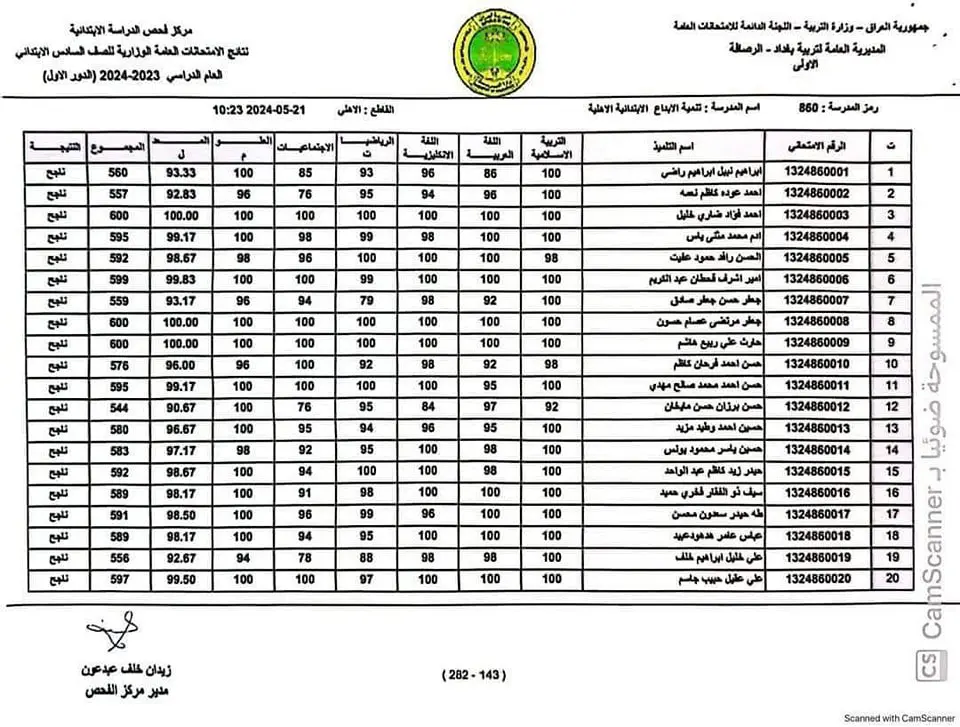 عاجل.. صدور نتائج السادس في الرصافة 2 الدور الأول 2024 بالعراق