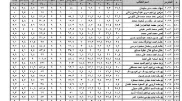 خلاص على الأبواب.. نتيجة الشهادة الاعدادية برقم الجلوس محافظة القاهرة