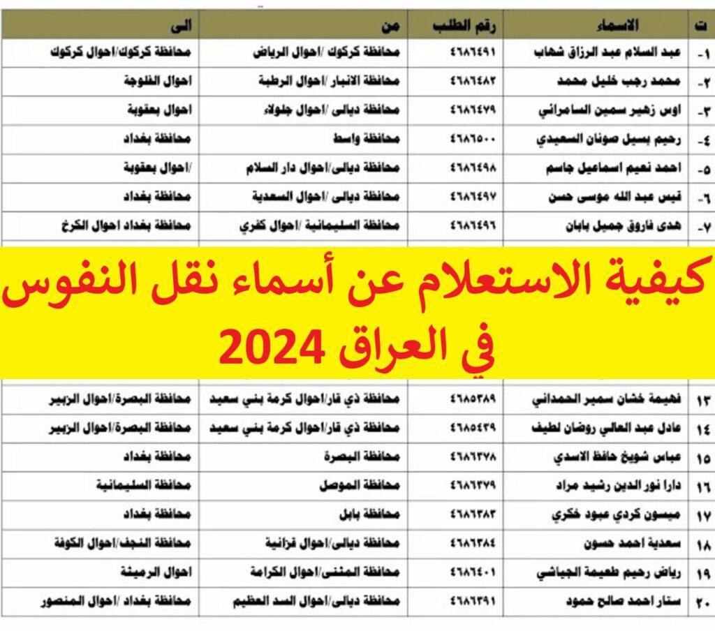 كيفية الاستعلام عن أسماء نقل النفوس في العراق 2024
