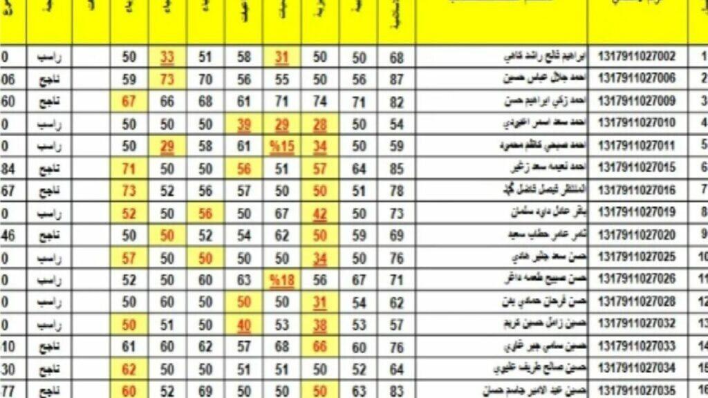 رابط نتيجة الثالث المتوسط الدور الأول في العراق 2024