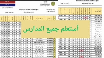 “جاري الرفع”.. رابط نتائج السادس الابتدائي محافظة نينوى 2024