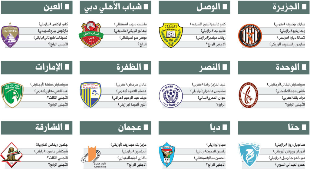 التسجيل في نوادي كرة القدم بالإمارات