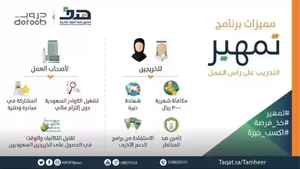 التسجيل في برنامج تمهير طاقات