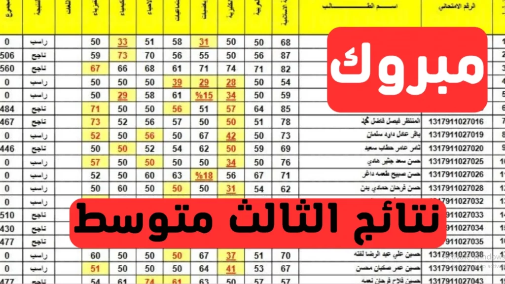 نتائج الصف الثالث المتوسط