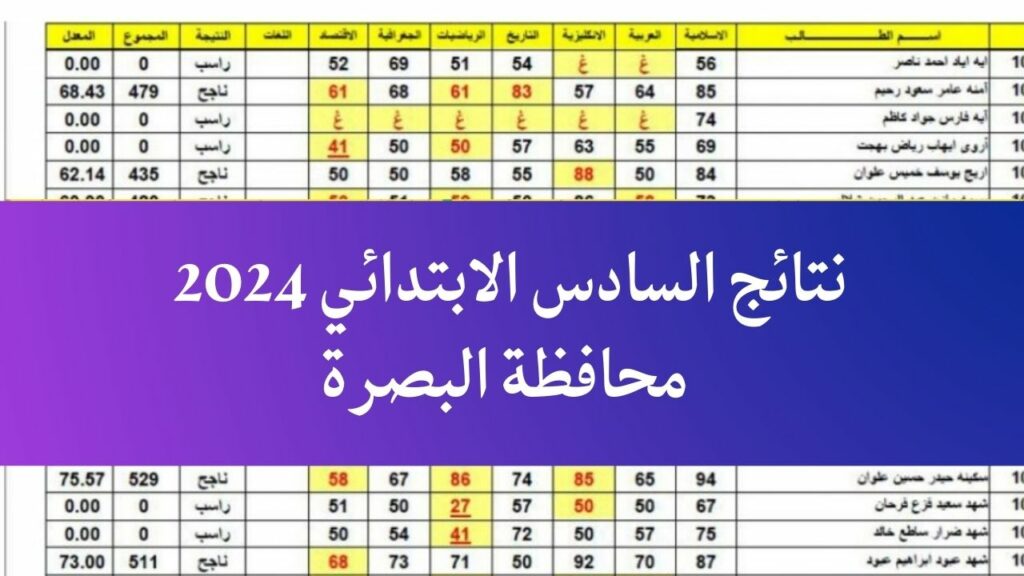 نتائج تربية البصرة السادس الابتدائي