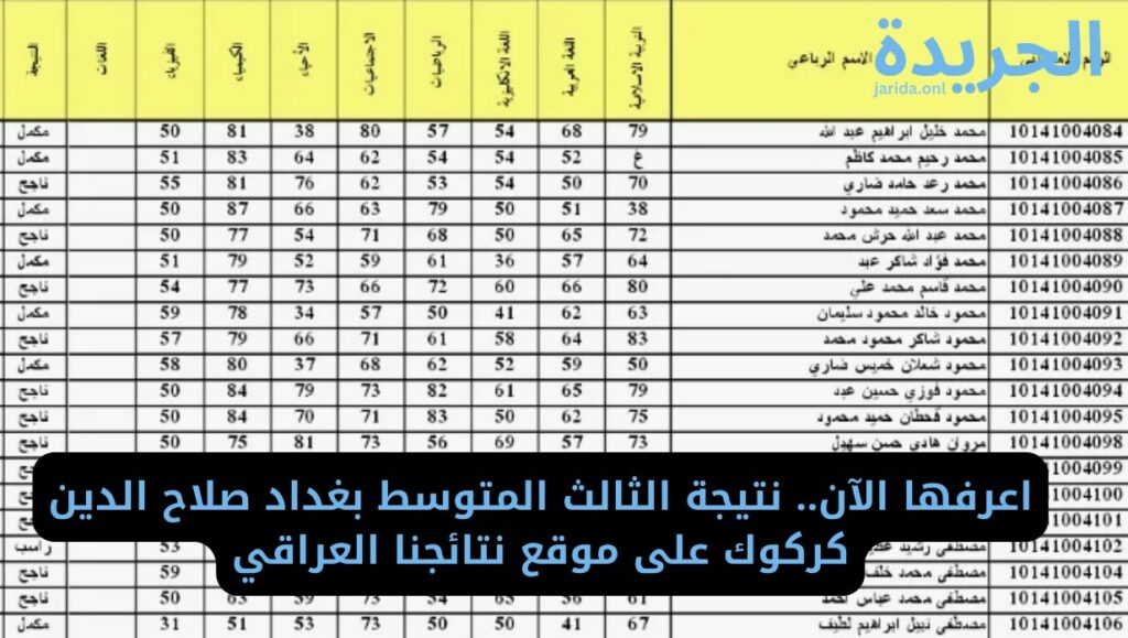 نتائج الثالث المتوسط بغداد صلاح الدين