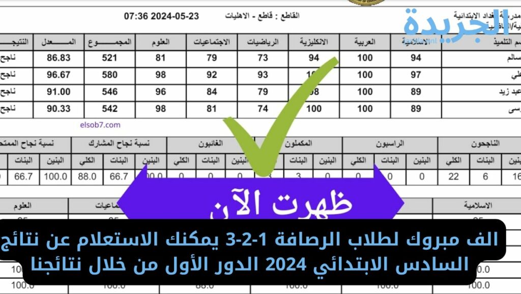 نتائج السادس الابتدائي 2024
