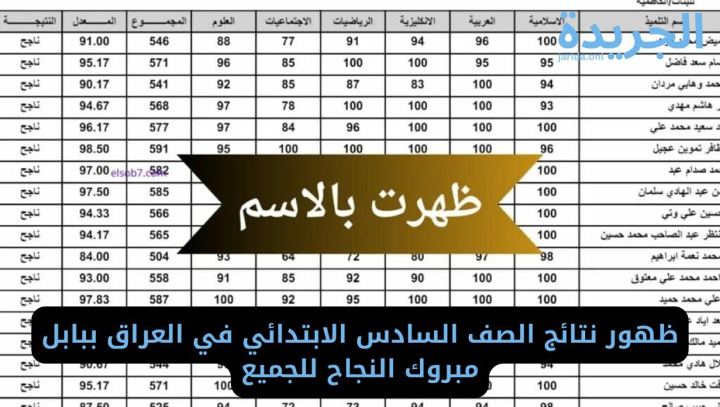 نتائج الصف السادس الابتدائي في محافظة بابل