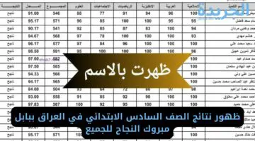 ظهور نتائج الصف السادس الابتدائي في العراق ببابل مبروك النجاح للجميع