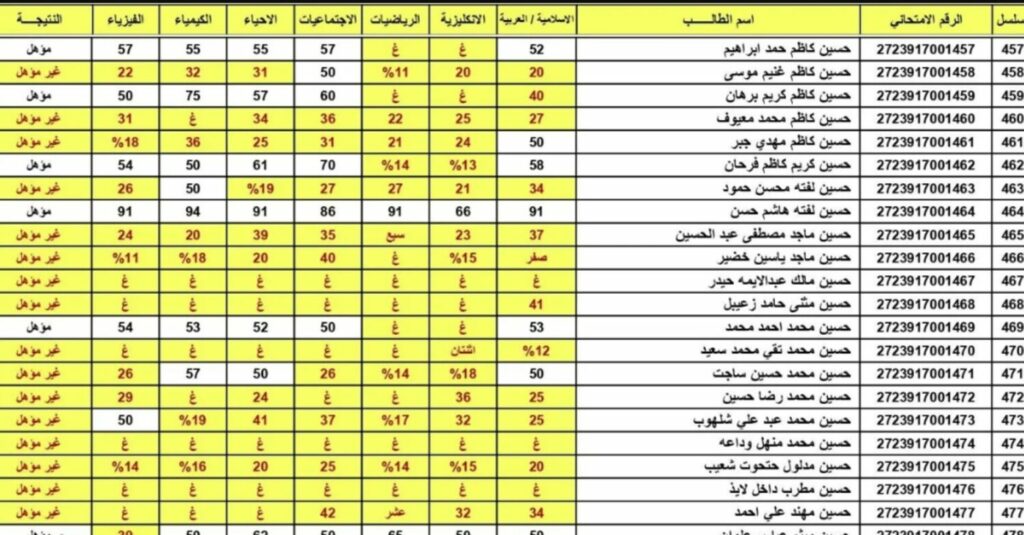 نتائج السادس الابتدائي