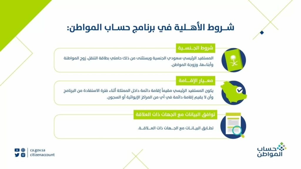 كيفية معرفة حالة الاعتراض بحساب المواطن