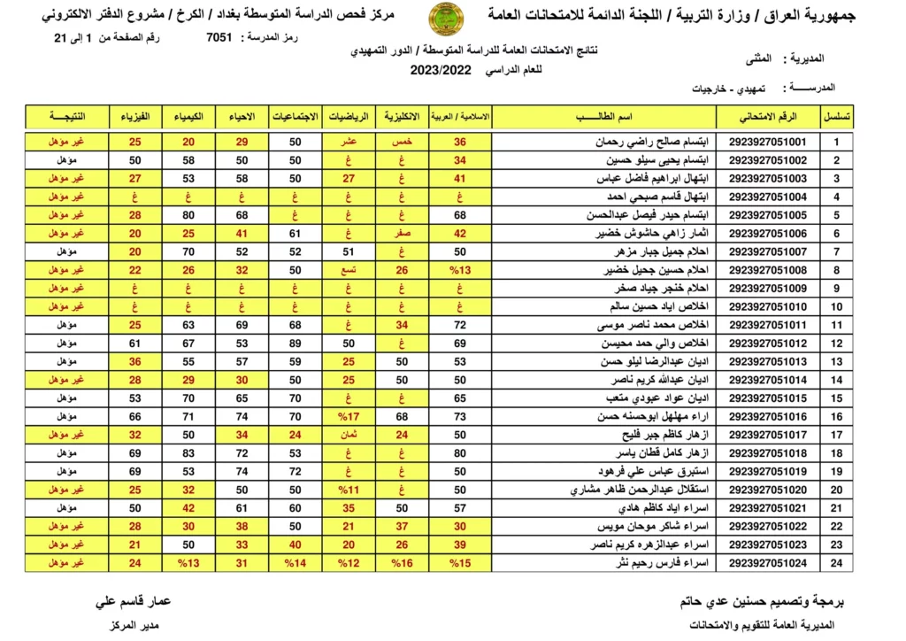 نتائج السادس الإبتدائي بالعراق