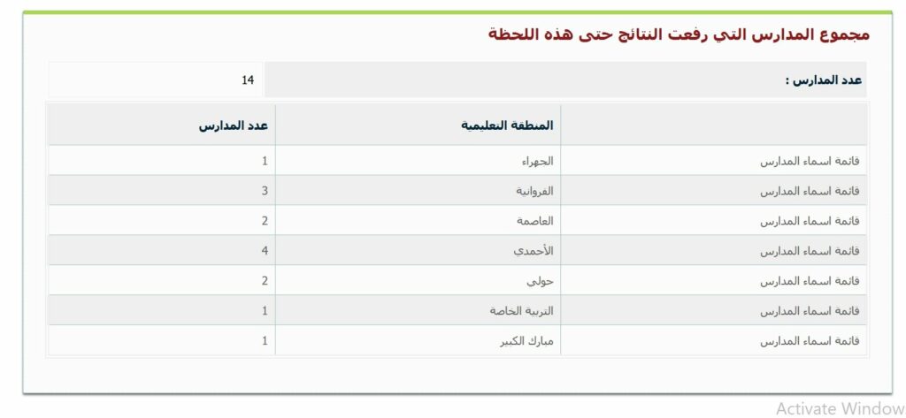 نتائج الطلاب بالكويت