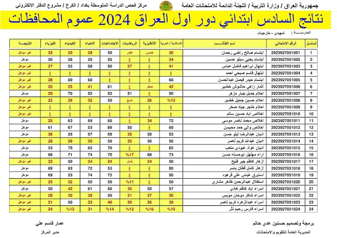 نتائج العراق السادس الابتدائي الدور الاول في العراق