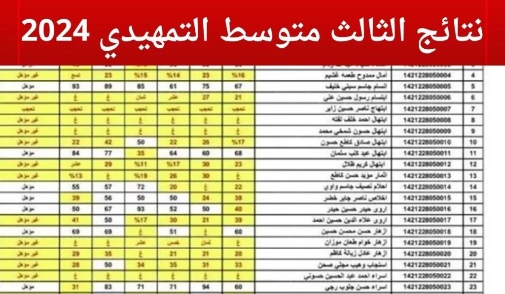 نتائج الثالث المتوسط بالعراق