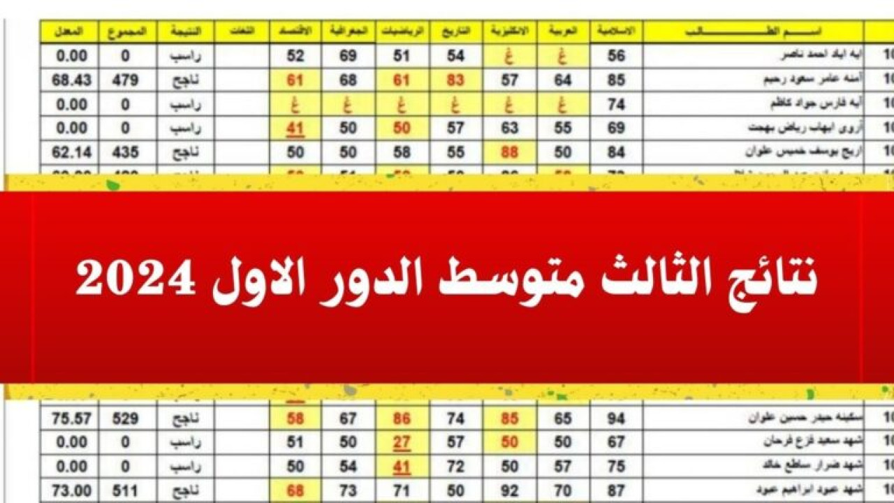 ظهرت الان.. نتائج الصف الثالث المتوسط 2024 دور أول صلاح الدين عبر موقع ملازمنا 1 نتيجة الصف الثالث المتوسط في العراق